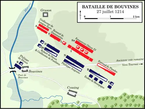 Plan en couleur montrant des lignes de rectangles rouges et bleus face à face.