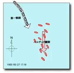 Les bâtiments russes prennent la fuite.