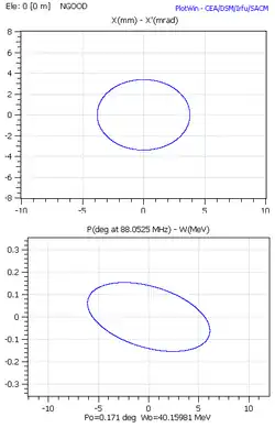 alternative textuelle