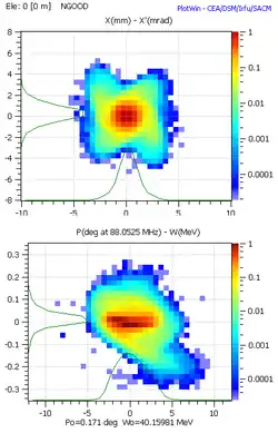 alternative textuelle