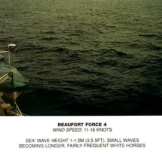 Echelle de Beaufort, force 4