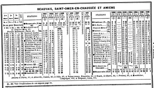 Horaires de la ligne en mai 1914