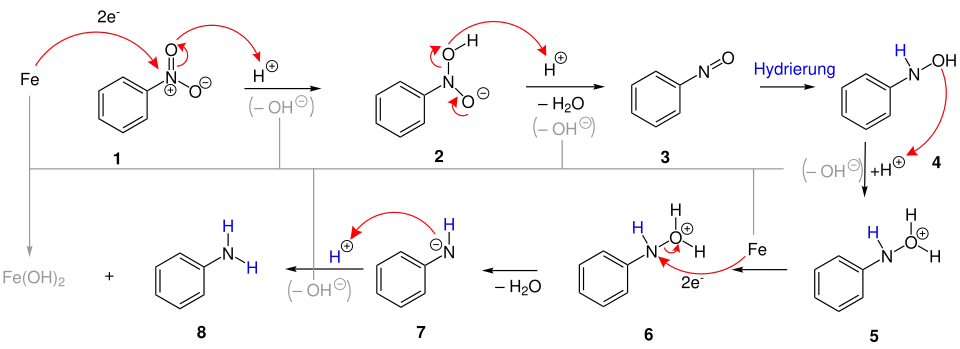 Mécanisme proposé de la réduction Bechamp