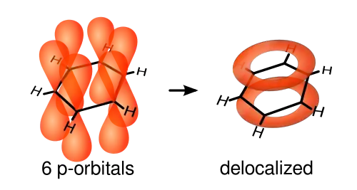 Liaisons π délocalisées du benzène.