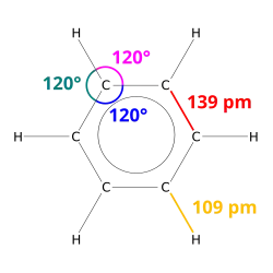 Schéma de la molécule de benzène avec indication des angles et des longueurs des liaisons (données dans l'article)