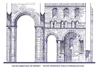 Face orientale du croisillon sud.