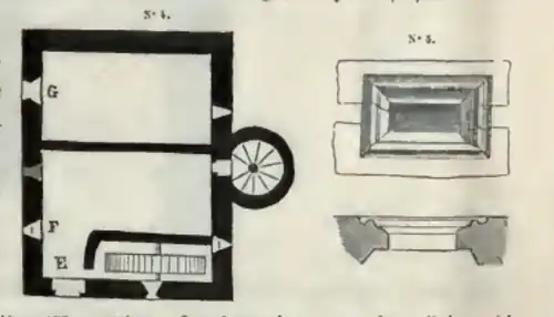 voir la légende ci-après