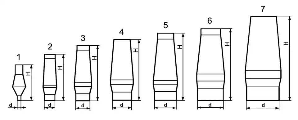 Dessin d’évolution