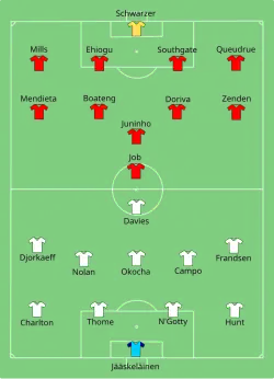 Plan de jeu au coup d'envoi de la finale Bolton-Middlesbrough de la coupe de la League 2004.