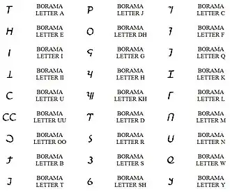 Image illustrative de l’article Alphabet borama