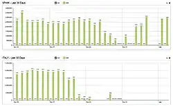 Espagne et Italie, les 30 derniers jours