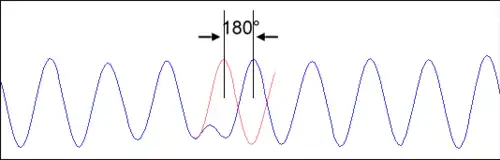 modulation bpsk