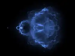 Visualisation de l'ensemble de Mandelbrot par la méthode Buddhabrot