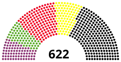 Composition de la dix-septième législature du Bundestag.