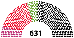 Composition de la dix-huitième législature du Bundestag.