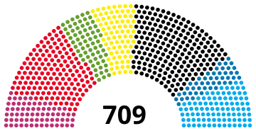 Composition de la dix-neuvième législature du Bundestag.
