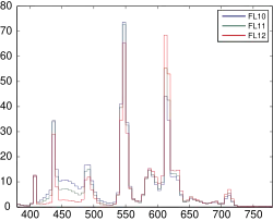 FL 10–12 : tri-bandes minces