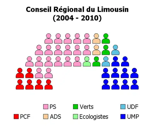 Conseil Régional du Limousin