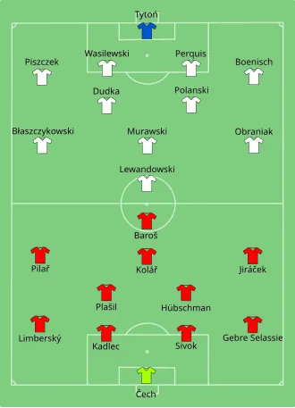 Composition de la Tchéquie et de la Pologne lors du match de 16 juin 2012.