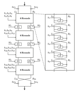 Description de l'image Camellia_structure.png.