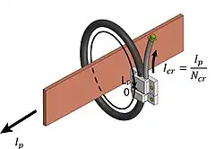 Principe du capteur de courant à Effet Néel à rétroaction de champ