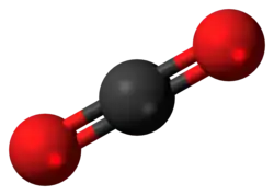 Représentation en 3D du CO2