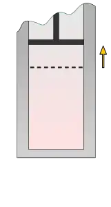 Figure 2 : Détente adiabatique et abaissement à la température T2