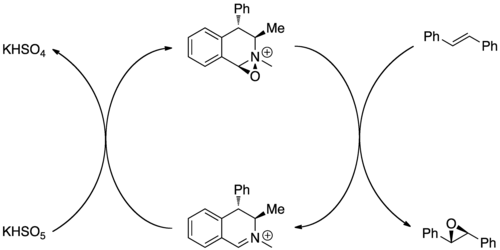 Époxydation asymétrique catalytique du trans-stilbène.