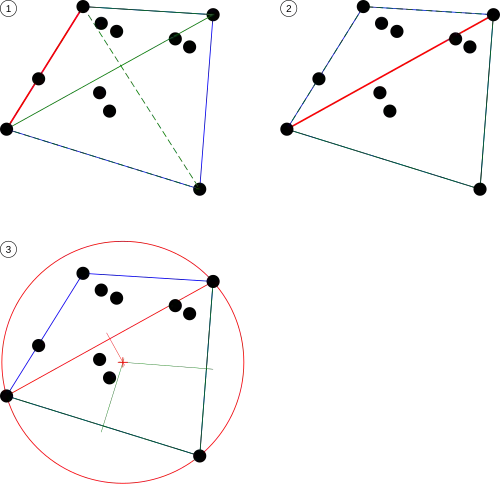 Application de l'algorithme de Chrystal au cercle minimum