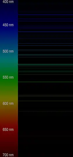 Les raies d'émission du césium, en couleur sur fond noir.