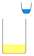 Schéma en coupe d’un bocal contenant un quart de matière grasse représentée en jaune ; la base du bocal formé d’une ligne rouge indique que le récipient est chauffé ; au-dessus du bocal, schéma en coupe d’un verre-gobelet en attente, contenant un quart d’eau représentée en bleu.