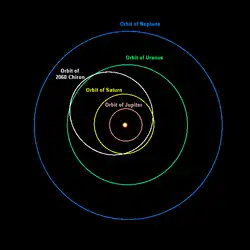 L'orbite de Chiron avec celles de Jupiter, Saturne, Uranus et Neptune.