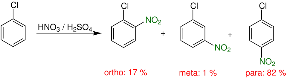 Synthèse des chloronitrobenzènes par nitration du chlorobenzène