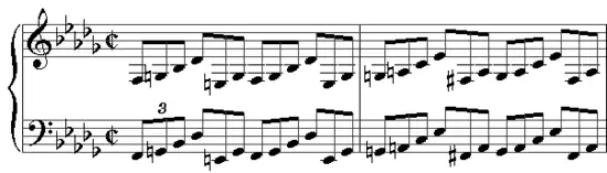 Deux premières mesures de la Sonate pour piano no 2 de Chopin