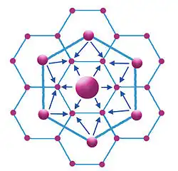 Géographie économique