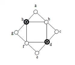alternative à l'image