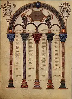 Évangéliaire de Lorsch canon X.