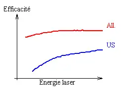 Comparaisons Lightcraft
