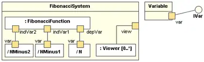 Exemple de diagramme de structure composite