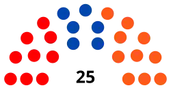 Conseil Communal Visé 1988