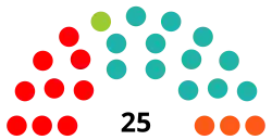 Conseil Communal Visé 2000