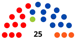 Conseil Communal Visé 2006