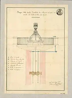 Projet d'une fontaine.