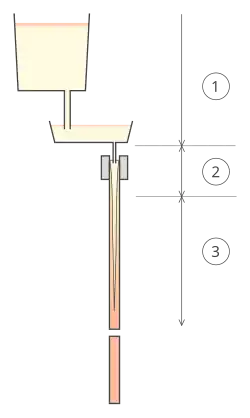 dessin d'une coulée continue