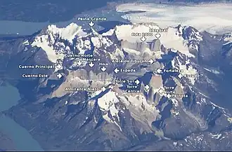 Vue aérienne annotée du massif.