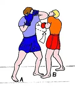 Coup de coude remontant.