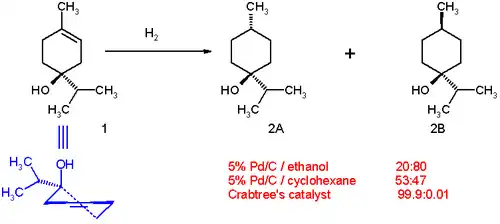 Catalyseur de Crabtree dans une hydrogénation