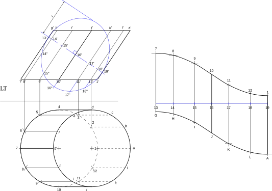 Demi-développement de la face latérale d'un cylindre circulaire oblique