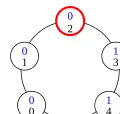Configuration (7)