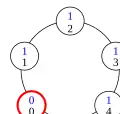 Configuration (9)